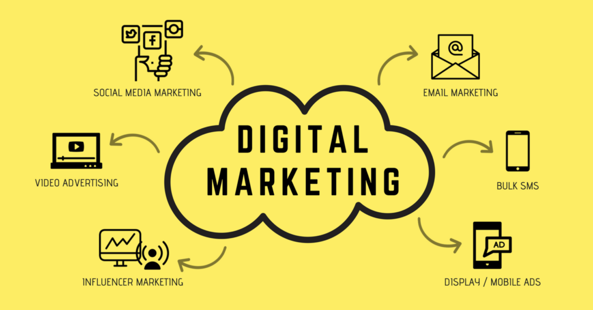 Digital Marketing: Navigating the Modern Landscape